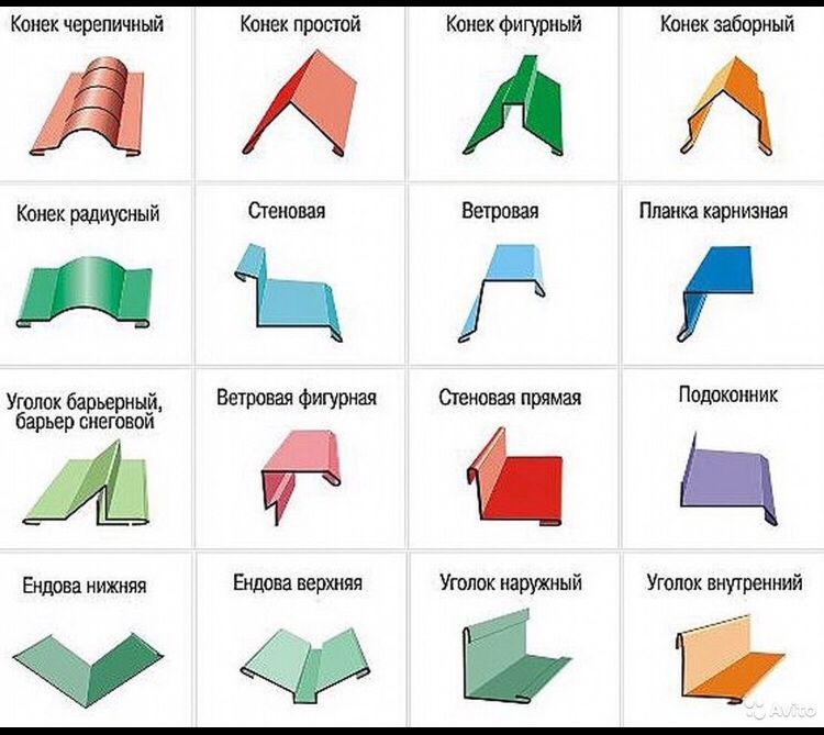 Комплектующие профнастила. Конек рал 8017. 5). Доборный элемент r138. Доборные элементы кровли металлпрофиль.