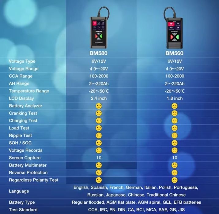 Тестер акумулатора, товарна вилка.