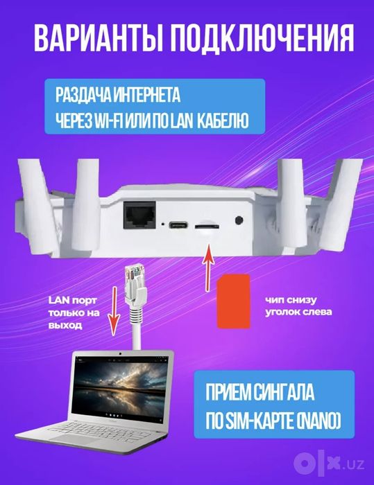 Роутер Wi-Fi сим картой 4G вайфай с аккумулятором