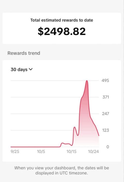 Готовый TikTok для заработка !