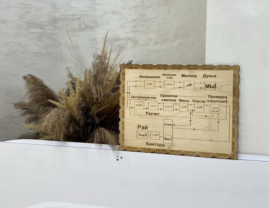 Картина «Путь души»