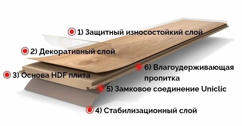 Ламинат таркет EURO HOUSE