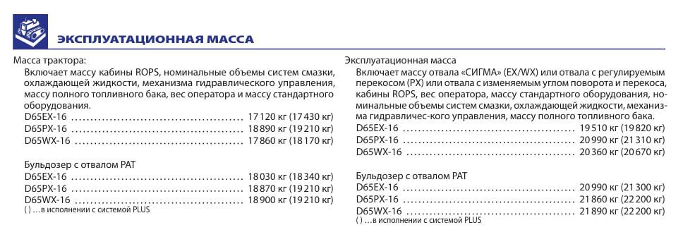 Бульдозер KOMATSU D65RX НАЛИЧИИ! (Япония)
