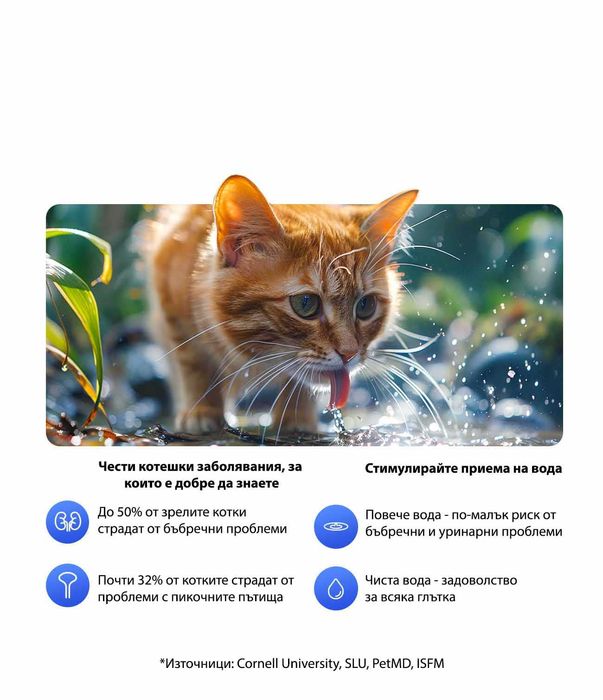 Поилка за животни фонтан Petkit Eversweet Max