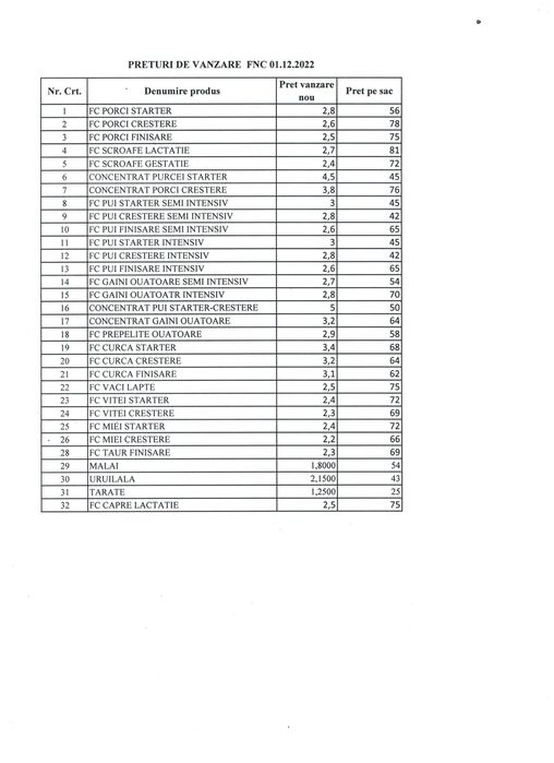 Producator Vand Furaje Combinate si Concentrate