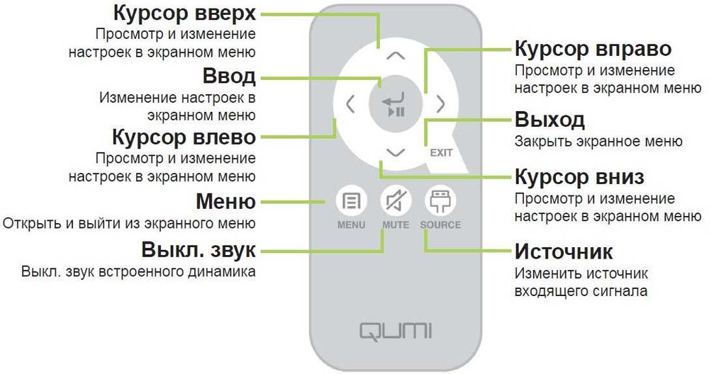 ПУЛЬТ от VIVITEK Qumi Q2 для проектора!