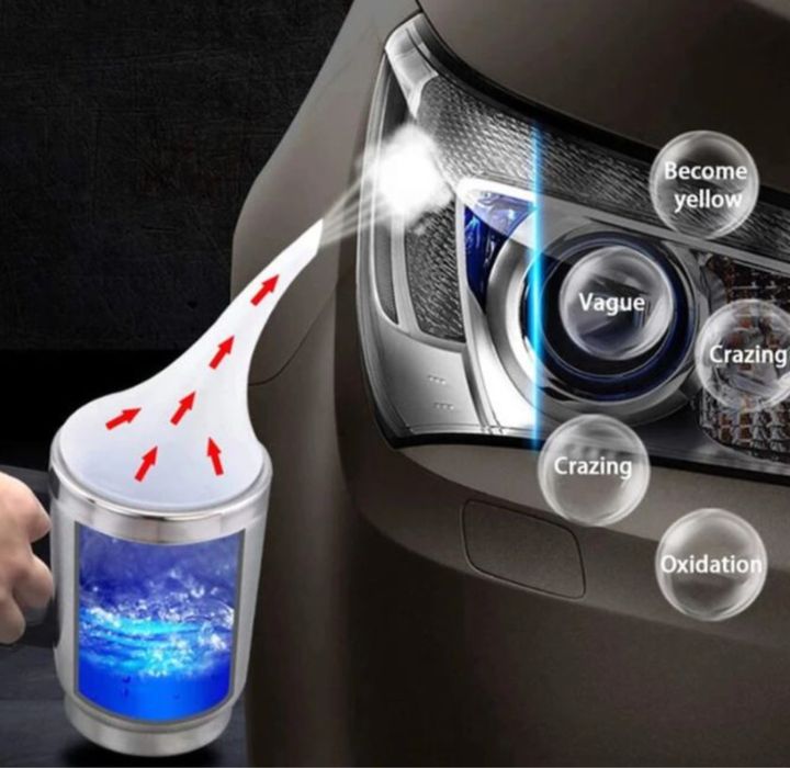 Комплект за възстановяване на фарове