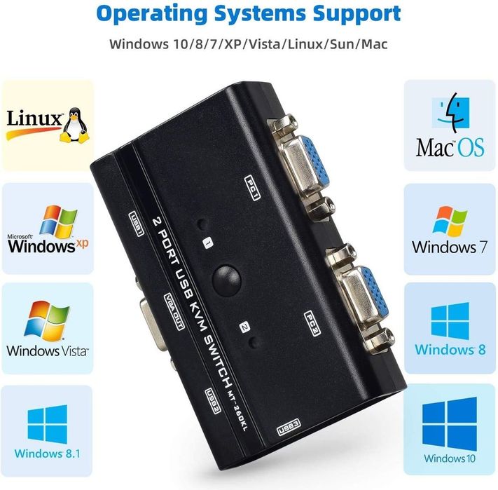KVM Switch VGA 2 Porturi USB – 2 PC-uri la 1 Monitor, Tastatură și Mouse