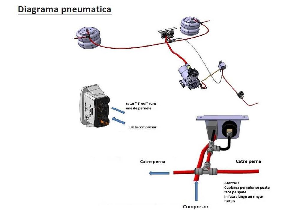 Kit comanda perne aer suplimentare