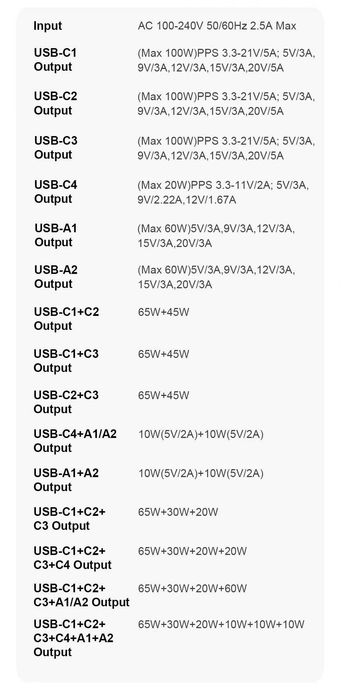 Încărcător fast charging 175W/ Statie de incarcare
