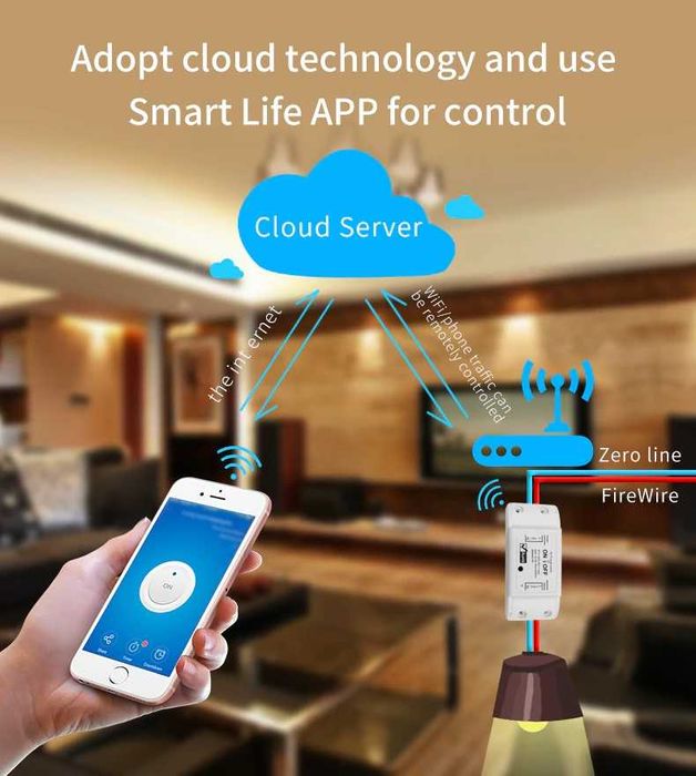 Wi-Fi електрически прекъсвач