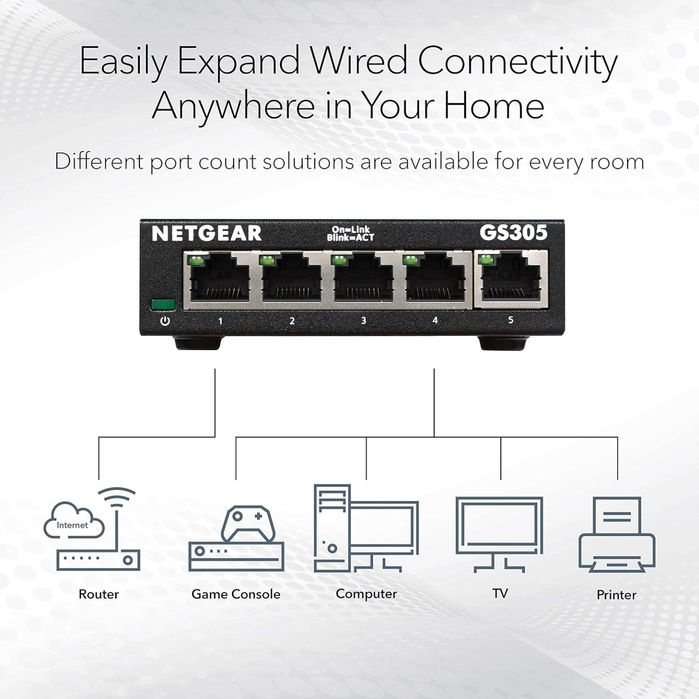NETGEAR 5-Port Gigabit Ethernet Unmanaged Essentials Switch (GS305)
