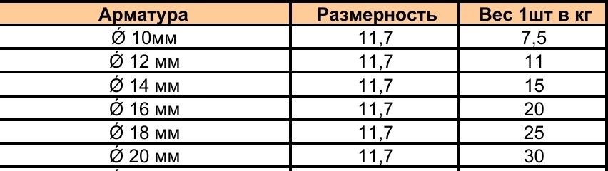 Арматура новая 12мм