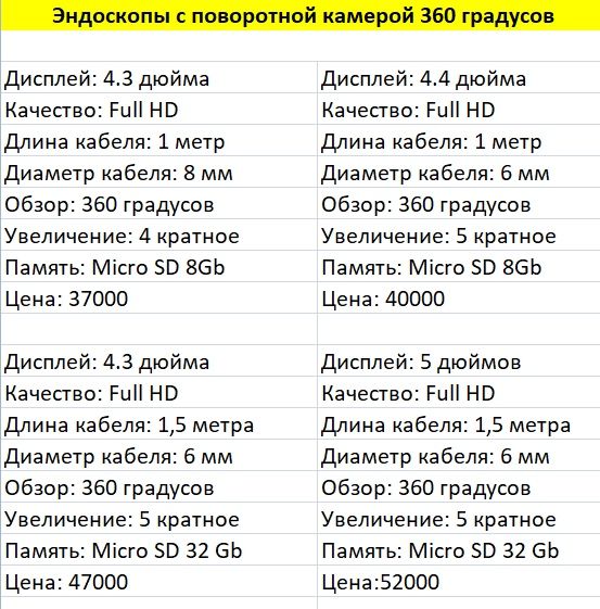Эндоскопы для двигателей авто, поворотные 360