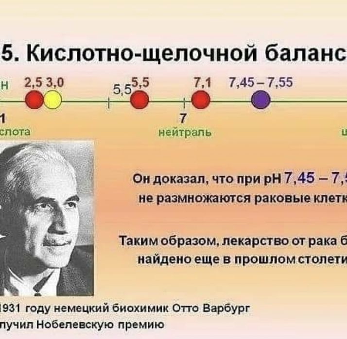 ОБНОВИТЬСЯ с рНионизатор-Фильтром, и в 60-т быть , как в 35-ть