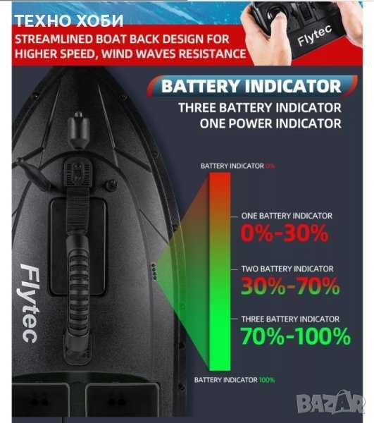 Лодка за захранка Flytec 2011-5 RC BaitBoat Промо Цена!!!