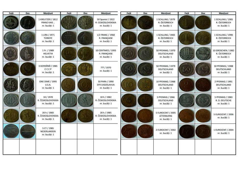 De vanzare colectie de monede romanesti si straine