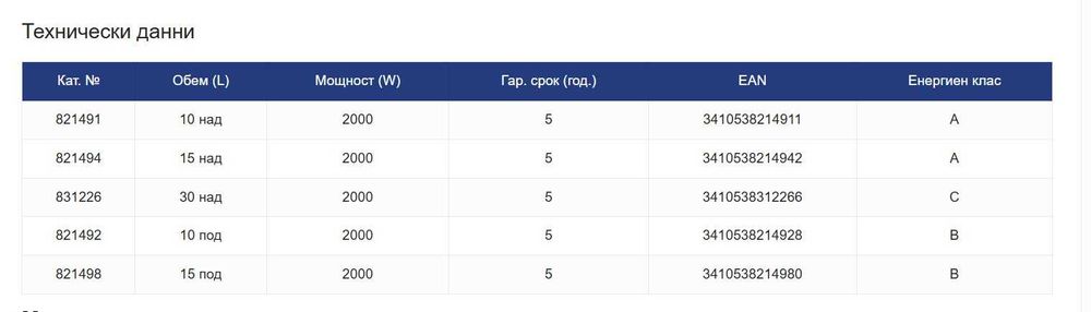 Малолитражен бойлер Atlantic Nanto