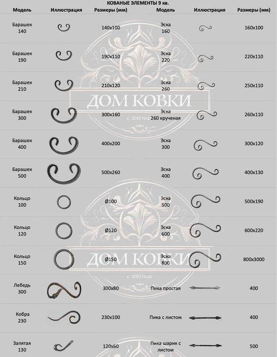 Ковка. Кованные узоры и прочее Алматы.