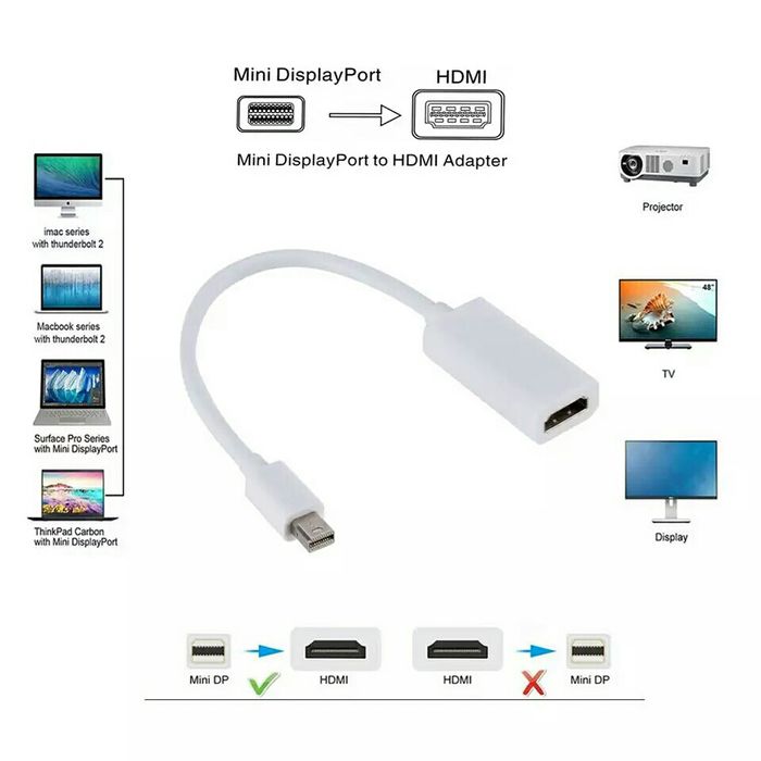 DP to HDMI адаптер mini DP PS4