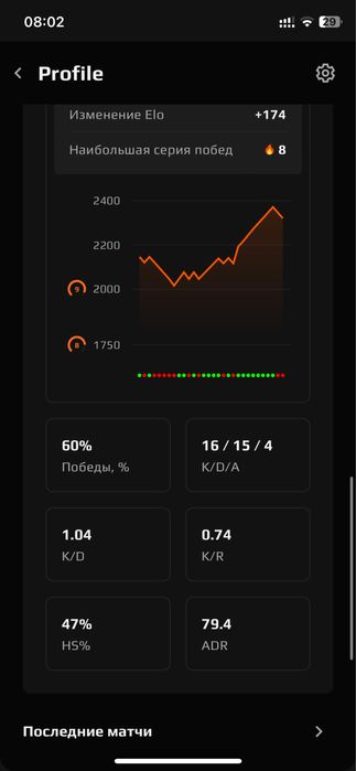 faceit 10 lvl- non prime