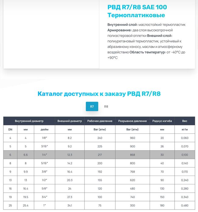 Рукава высокого давления (РВД)