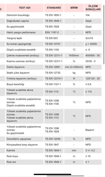 Битумна хидроизолация рулонна, ролка 10 кв. М, общо 10 ролки!