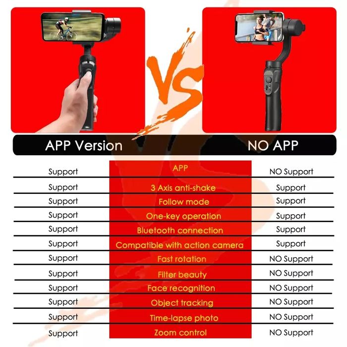 Стабилизатор камеры