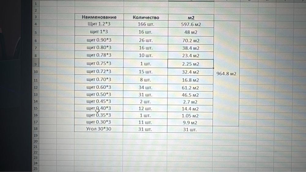 Продаётся щитовидная строительная опалубка