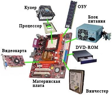 комплектующие для ПК