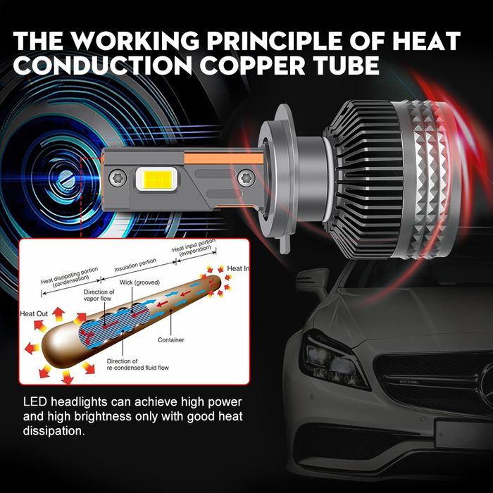 Becuri LED 300W 40000 Lm/set H1 H4 H7 H8 H11 HIR1 HB3 HB4 6000k CanBus
