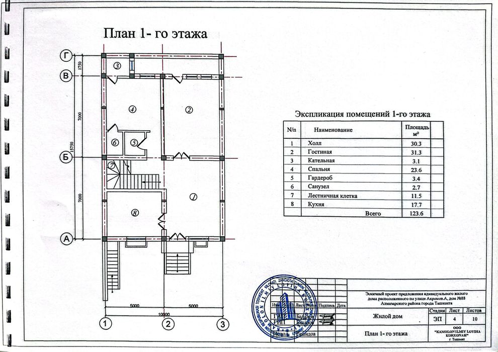 Лойиха проект, Кадастр ва Архитектор, Дизайнер хизмати.