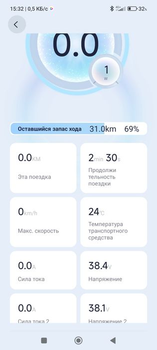 Электро сомакат продажа