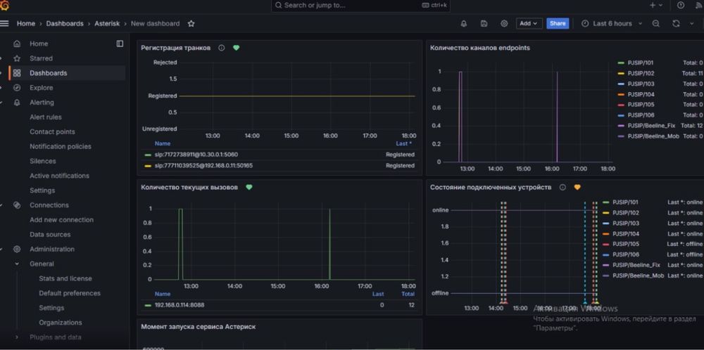 Настройка АТС для IP-телефонии (FreePBX, Asterisk)