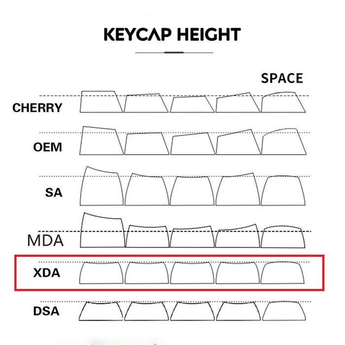 XDA profile keycaps - капачки за клавиатура ХДА профил