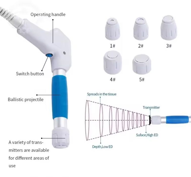 Pret redus numai astazi!Aparat terapie Shockwave nou
