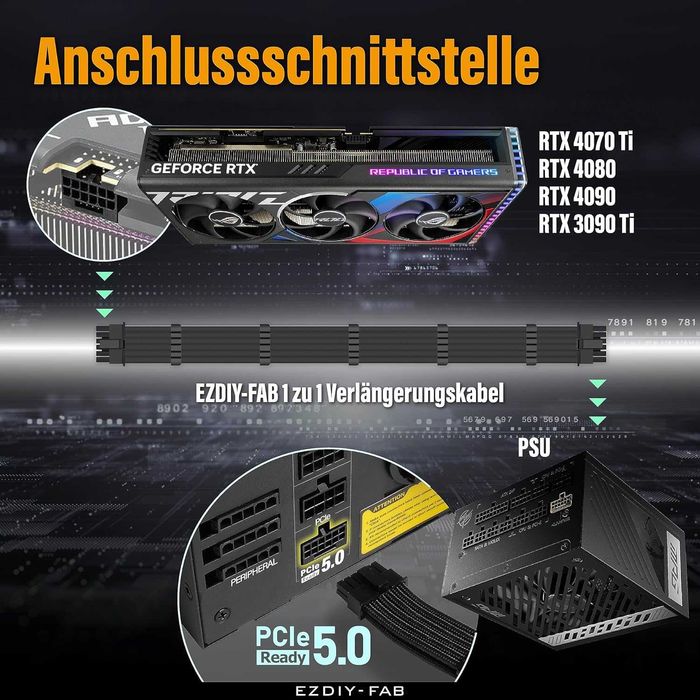 Cablu alimentare PSU sursa PC alimentare EZDIY-FAB 16AWG 12+4 pini mascul/mascul male/male pentru GPU placa video PCIe 5.0 12VHPWR