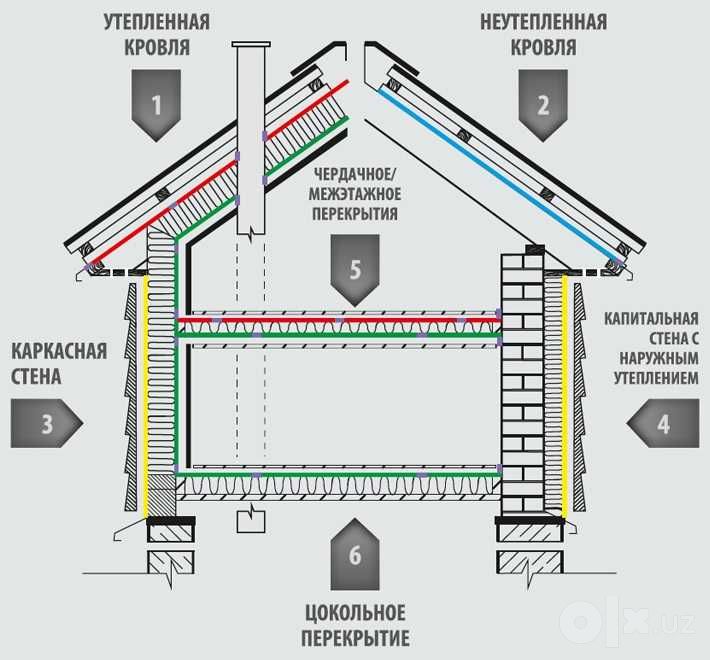ИЗОСПАН (А,В,АМ,С,Д) МАНСАРД гидромембран пароизол НЕОМИД огнезащ ФЕРГ