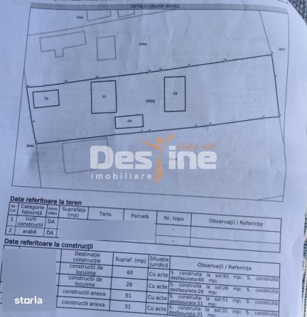 Casa, anexe si teren Floresti  Prahova 1075mp.!