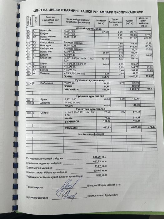 Ховли уй сотилади  Олмазор тумани Мискин махаллада