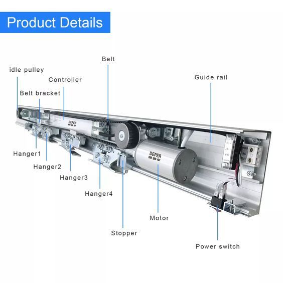 Душ кабина Ремонт душевых кабин и стеклянные двери механизмы