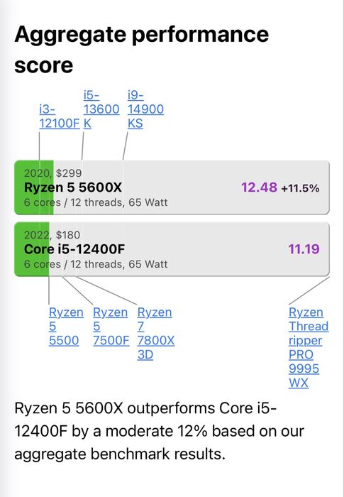 Процессор AMD Ryzen 5 5600X
