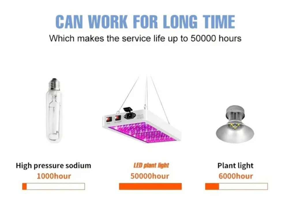 Фитолампа для растений. O'simliklar uchun fitolampa