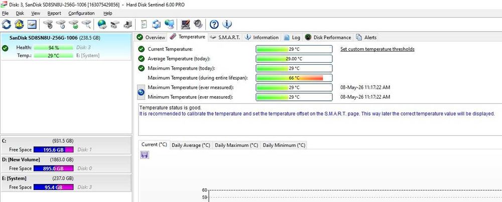 Solid-State Drive (SSD) SanDisk X400 256GB M.2 2280 SATA III – HP P/N: 856448-001