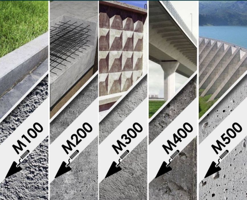 Tayyor beton: sifatli va hamyonbop narxda