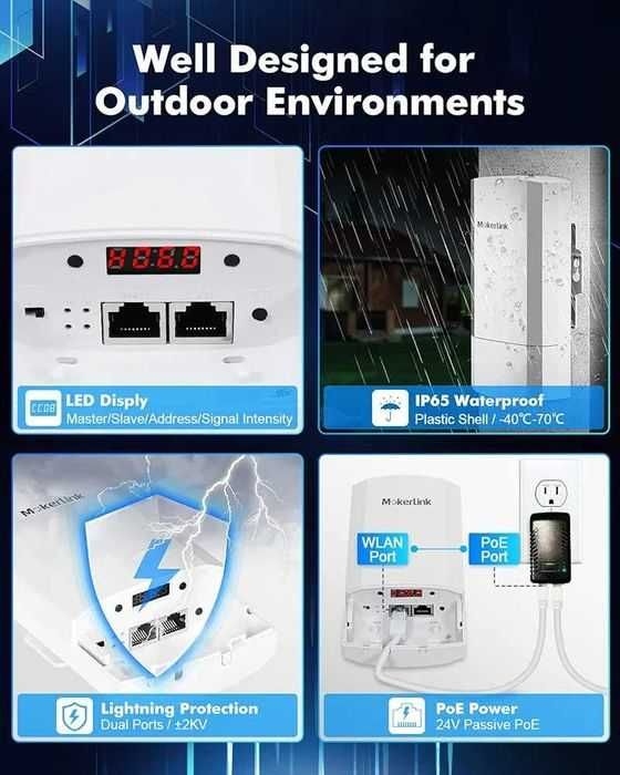 Mokerlink wifi  Bridge, CPE Wireless External