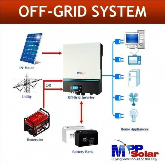 Invertor Mppsolar 8 kW – 8000W / 48V cu regulator 2 x 80A