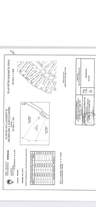 Sinaia,Proprietar,vand 492 Mp,cartier Tirul cu Porumbei
