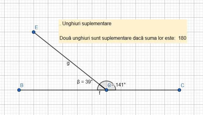 Meditații Matematică (Clasele 5-8) – Abordare vizuală, interactivă și răbdare. Lecții pe ecran mare & GeoGebra