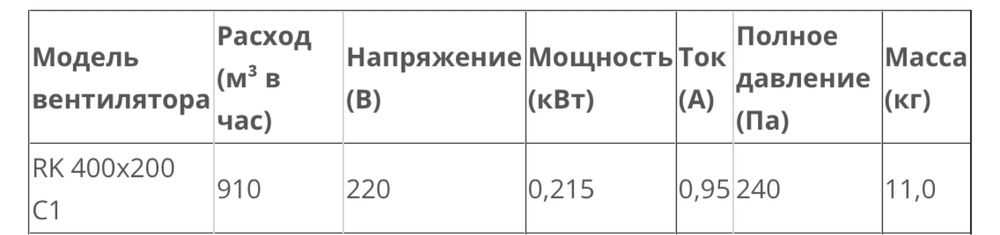 Продам канальный вентилятор